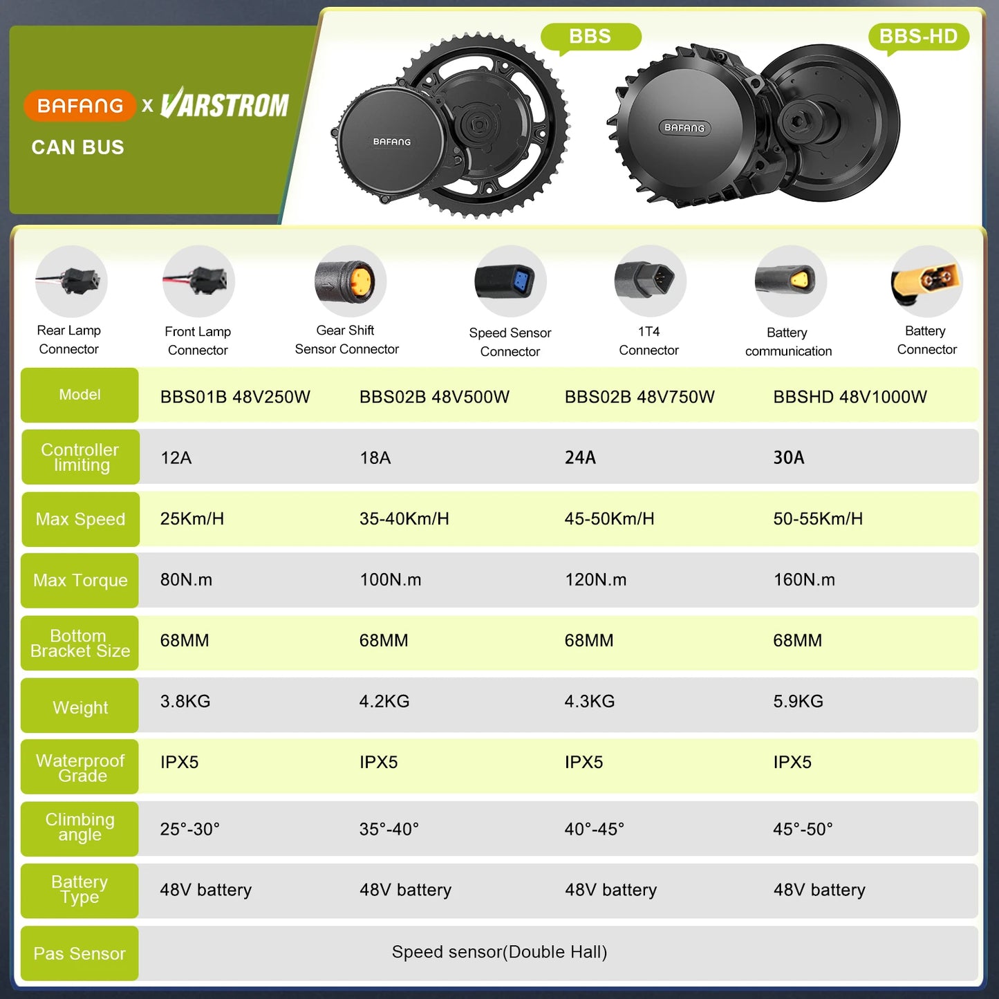 BAFANG BBS Mid Drive Motor Kit for E Bike Conversion