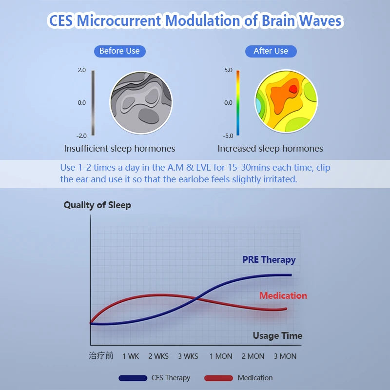 KTS Sleep Aid Device CES For Insomnia Migraine Depression Relief