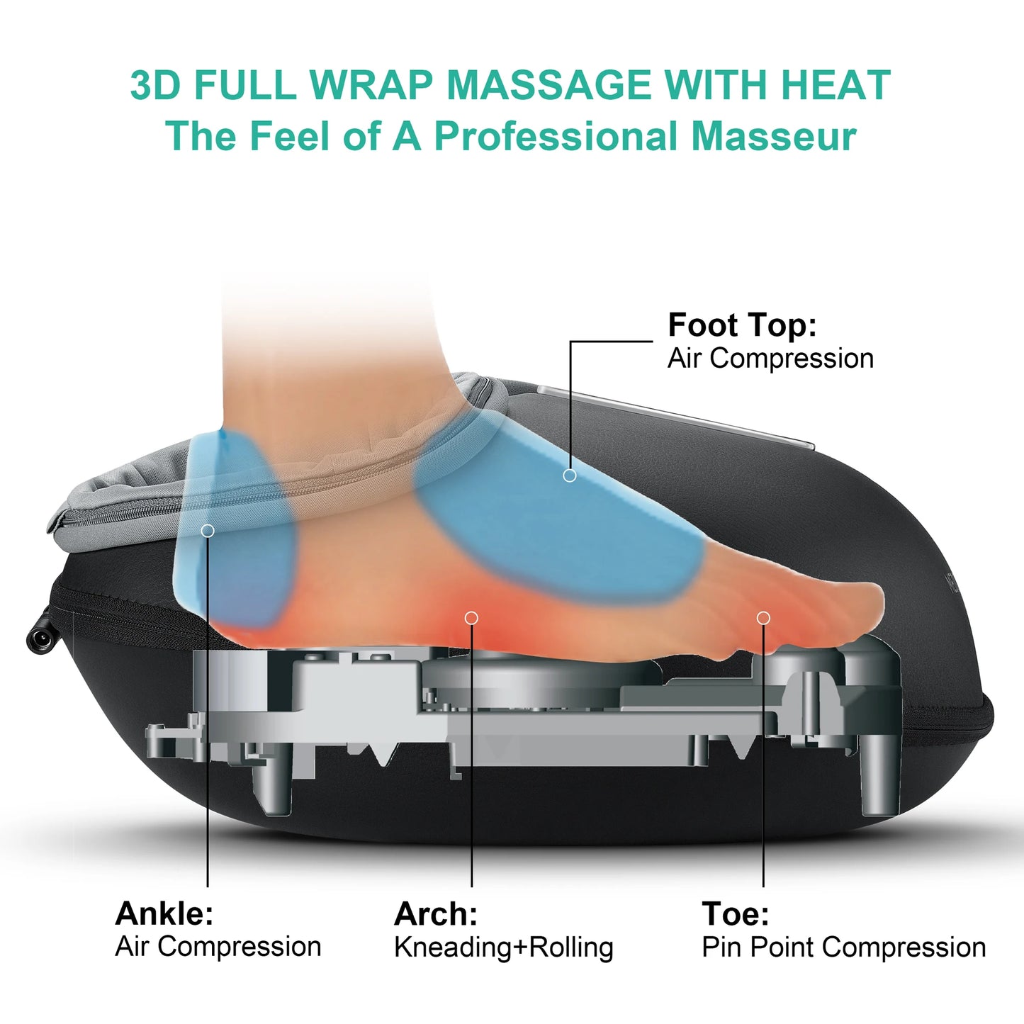 Medcursor Shiatsu Foot Massager With Heat Rollers For Pain Relief