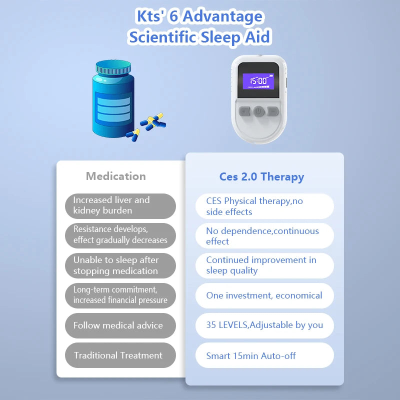 KTS Sleep Aid Device CES For Insomnia Migraine Depression Relief