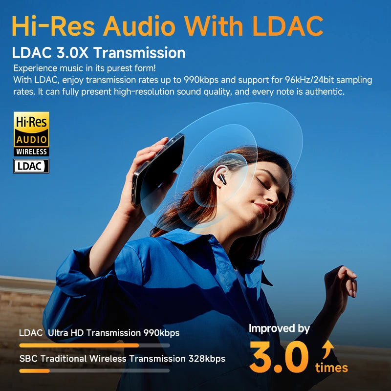 QCYHT10AilyBudsProPlus AdaptiveActiveNoiseCancellation WirelessEarphonesWithLDAC SixMicAIHDMultipoint