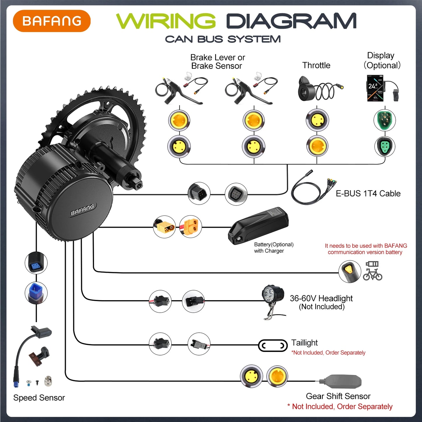 BAFANG BBS Mid Drive Motor Kit for E Bike Conversion