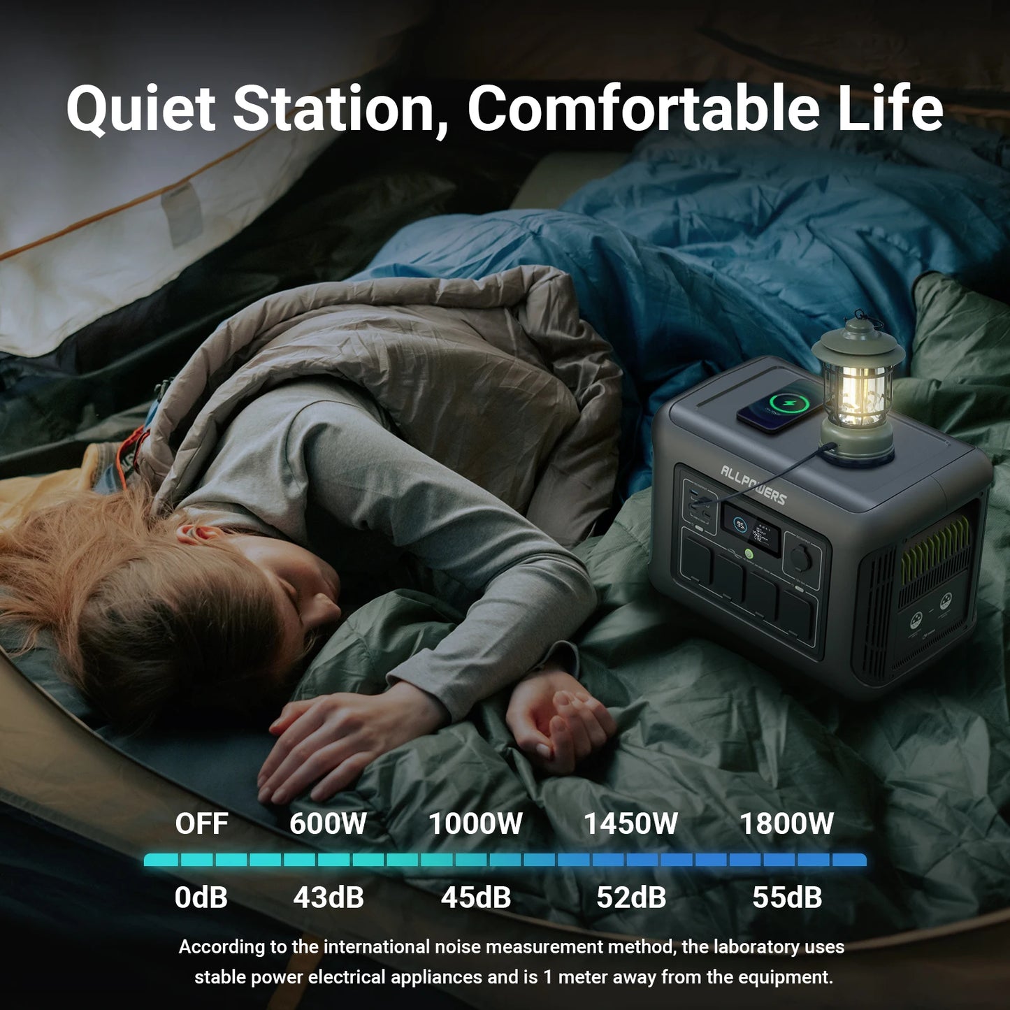 ALLPOWERS R1500 1152Wh LiFePO4 Portable Power Station 1800W AC