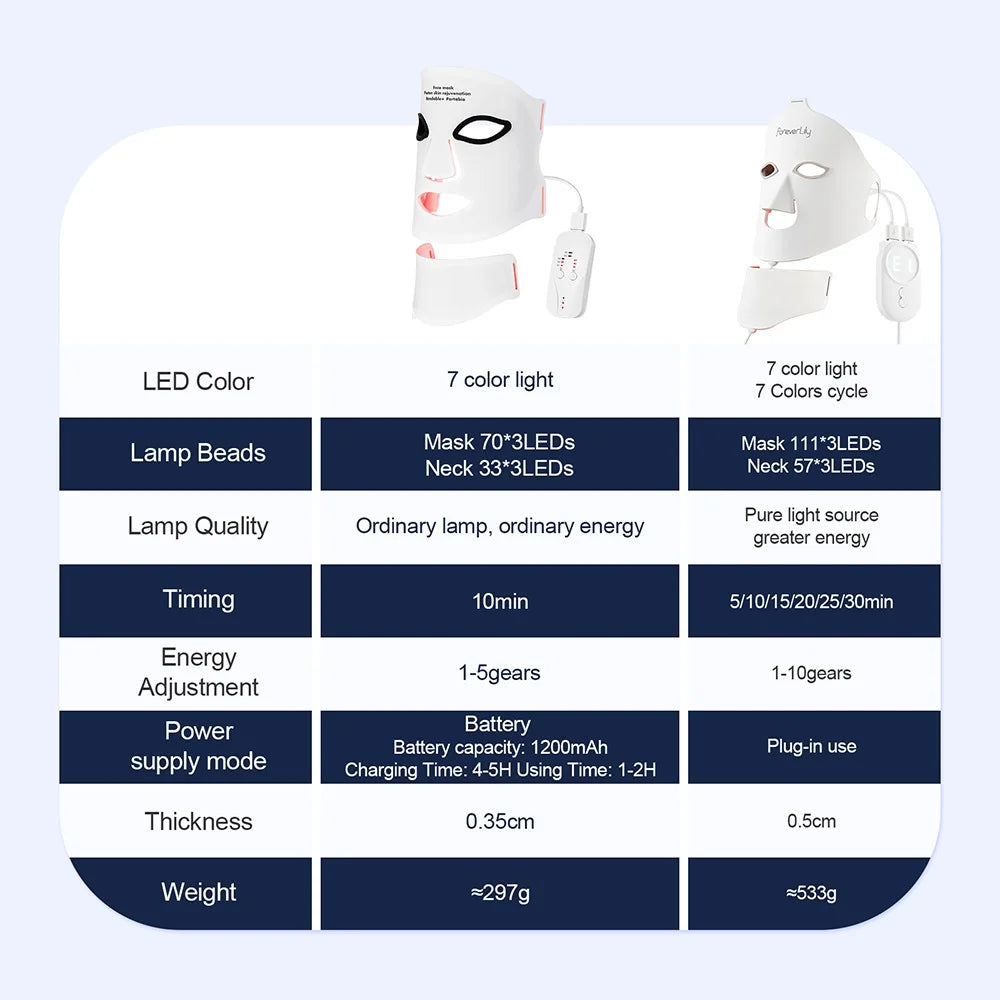 Foreverlily Silicone LED Mask For Neck And Face Photon Therapy